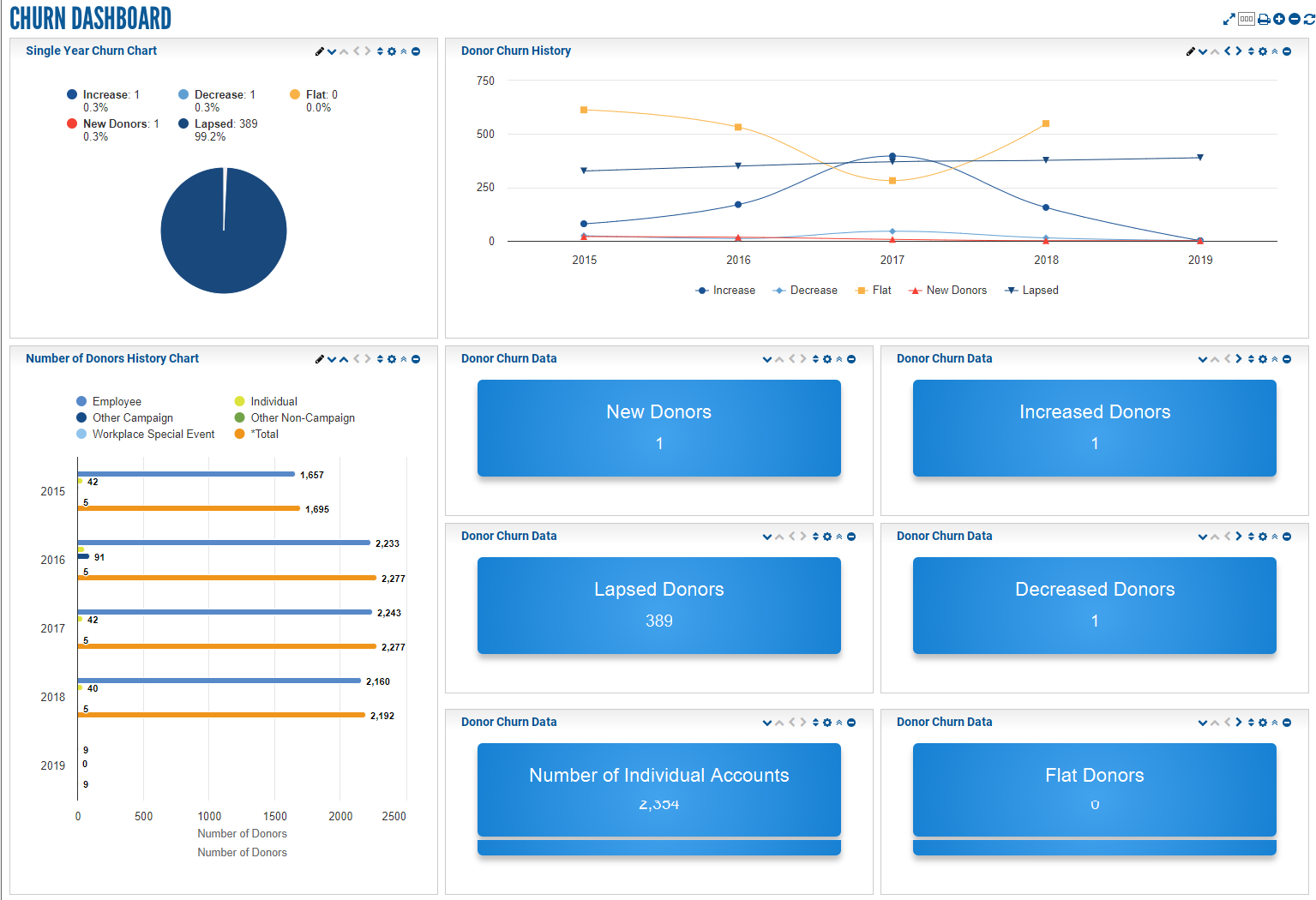 Dashboards.Churn.png Dashboards.Churn.png