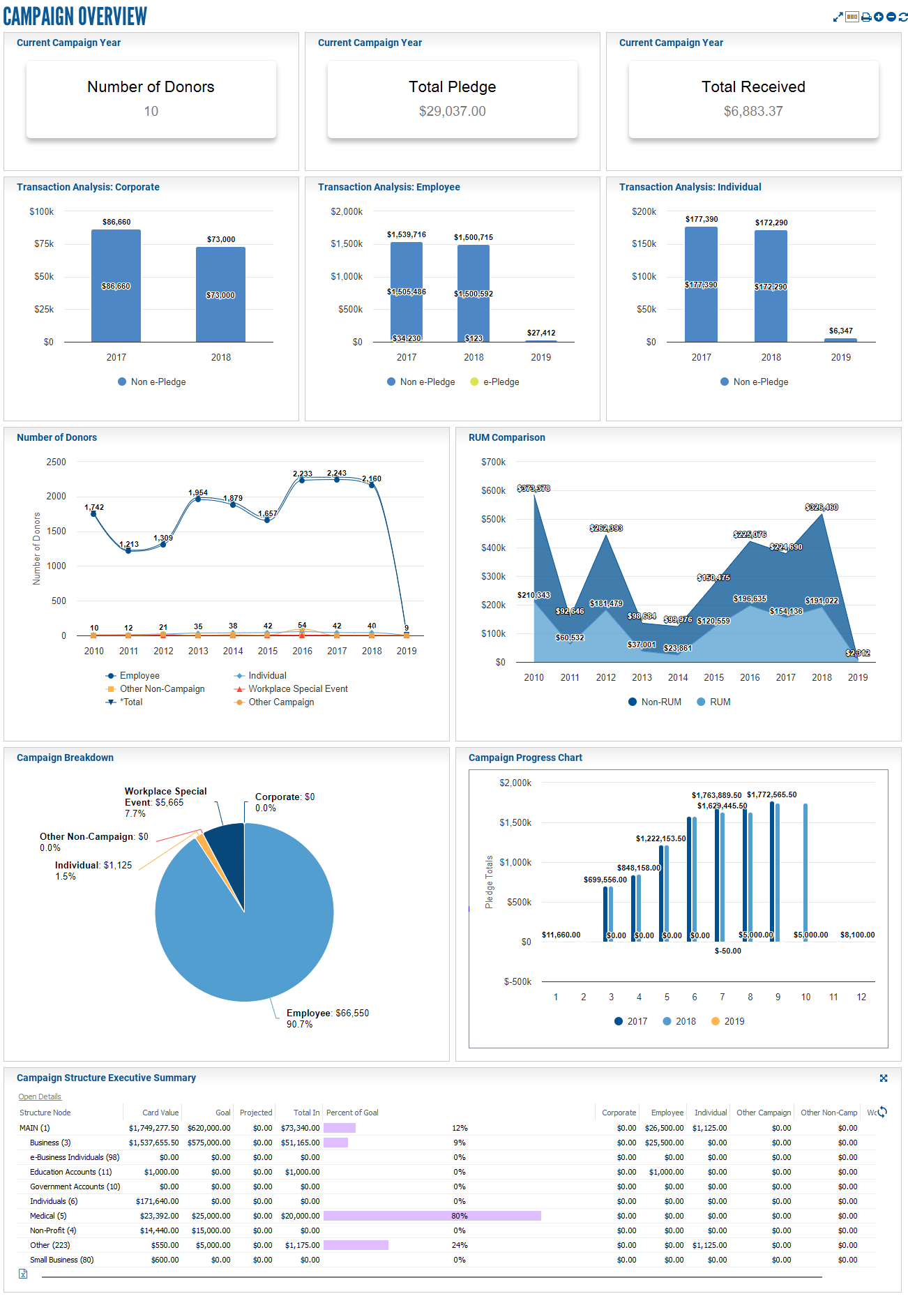 Dashboards.CampaignOverview.png